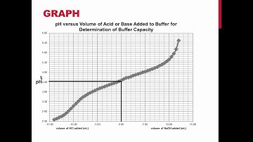 TRU Chemistry Labs: First Year Experiment - Acid Base Titrations Part B - Buffer Systems