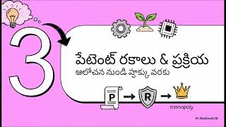 Indian Patent Law (Patents Act 1970) | Unit-V Intellectual Property Law | Osmania University LLB 