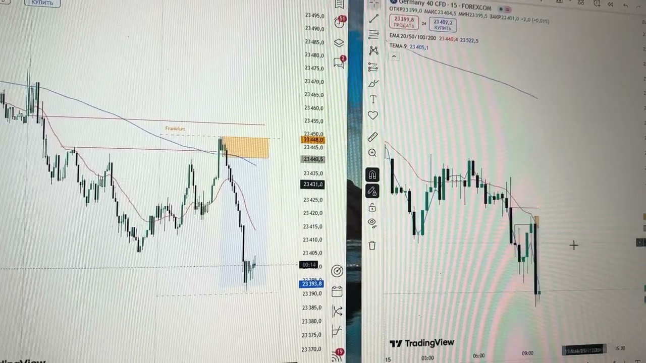 Логика точки входа индекс GER40