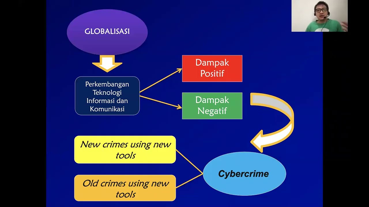 Kriminalisasi Cybercrime Part  1 New