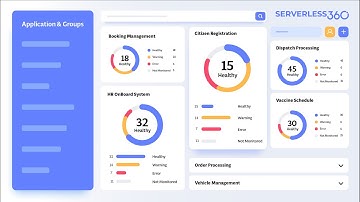 Azure Management Platform: Streamlining Azure Operations with Turbo360 (Formerly Serverless360)
