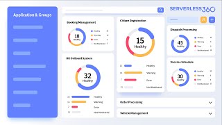 Azure Management Platform: Streamlining Azure Operations with Turbo360 (Formerly Serverless360)