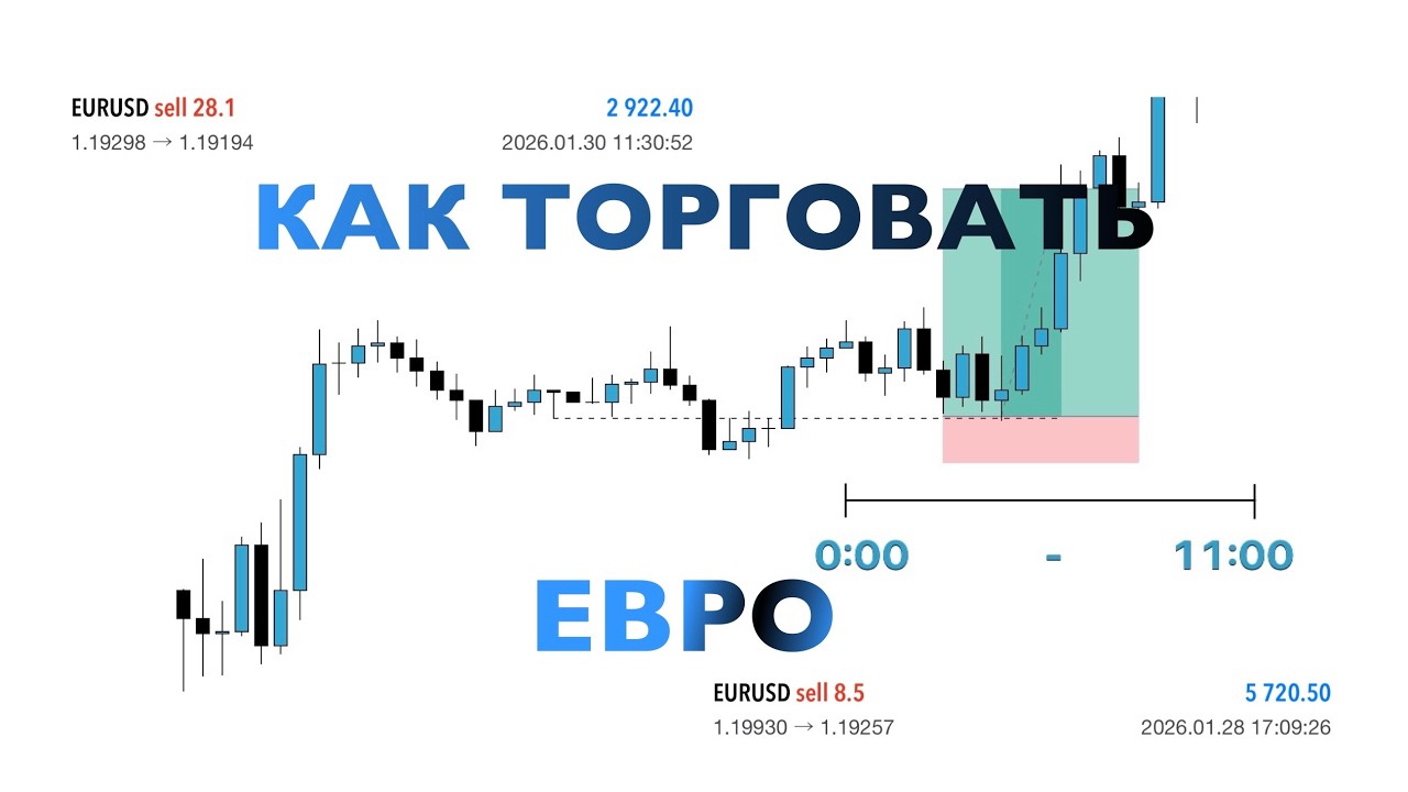 EURUSD / ПРОЩЕ НЕ БУДЕТ