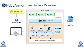 Cloud Native Runtime Security Overview by Yongkang