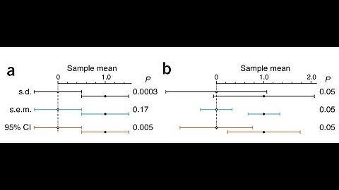 Fernando Miguez (Part 3) Non-linear models, errors, model selection and averaging