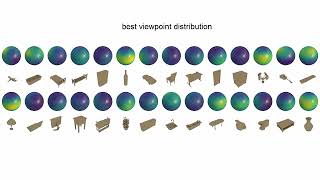 Learning Human Viewpoint Preferences from Sparsely Annotated Models