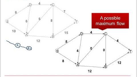 AQA Discrete: Graphs & networks 4-7