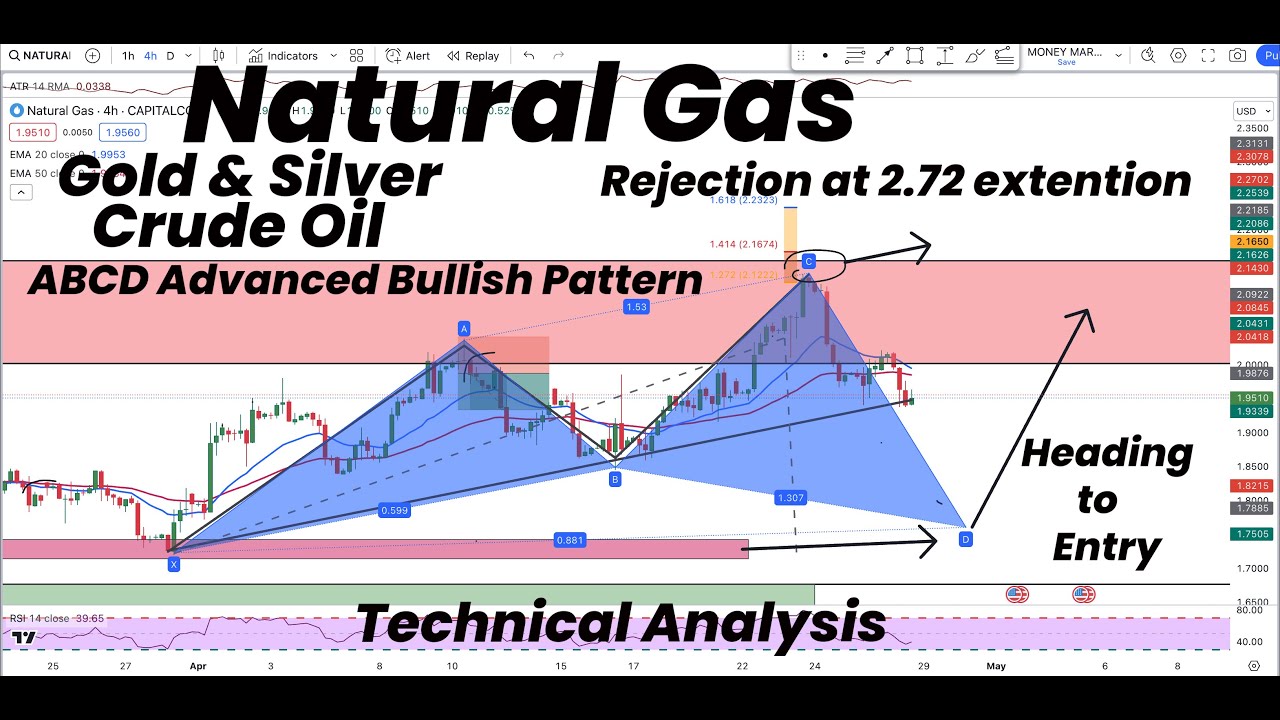 natural-gas-abcd-harmonic-pattern-rejection-heading-to-entry-gold