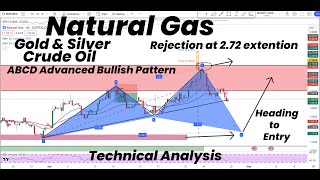 Natural Gas ABCD Harmonic Pattern , Rejection & Heading to Entry | Gold| Silver|Crude Oil | FORECAST