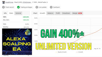 ALEXA SCALPING 400%+ GAIN IN ONE MONTH FOREX EA FREE DOWNLOAD
