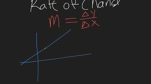 Initial value and rate of change