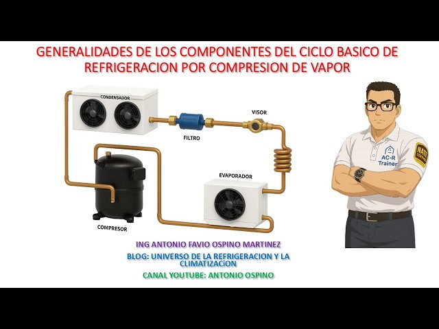 GENERALIDADES DEL CICLO DE REFRIGERACION POR COMPRESION DE VAPOR