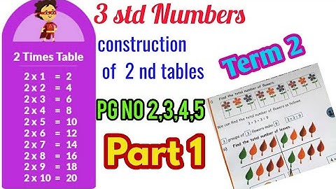 3 std Maths-Numbers-exercise- pg no 1 to 5,part 1,unit 1,Term 2 samacheer
