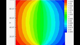 DSBGK method: number density evolution of thermal transpiration flow.avi