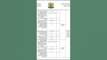 الدروس المحذوفة في مادة اللغة العربية للبكالوريا العلمي والأدبي سوريا 2025 