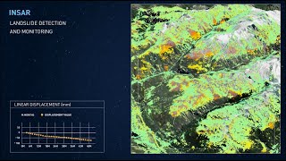 Insar For Natural Hazards