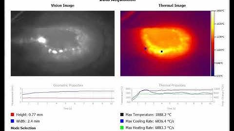 Laser Metal Deposition (LMD) monitoring with "Retinex VIR" system