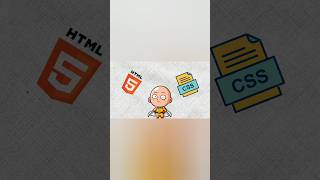 C Language Cheat Sheet 🔥 | Master C Basics Fast ⚡ | Beginner Friendly #Shorts #coding #clanguage