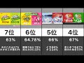 最も得票率の高かったフェスランキング【スプラトゥーン】