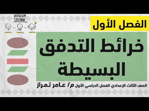 حاسب الي تالتة إعدادي ترم 1 موضوع 1 خرائط التدفق البسيطة
