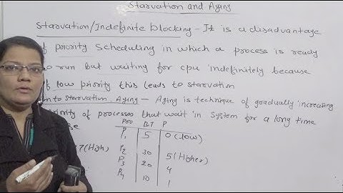 Starvation and Aging in Operating System in Hindi   Lec-19