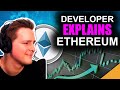 Ethereum Heading To $50k (How ETH Flips Bitcoin)