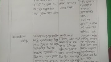 SSC 2021 Physics Assignment 4 Answer 5th Week,এসএসসি ২০২১পদার্থ এসাইনমেন্ট উত্তর ৫ম সপ্তাহ,পদার্থssc