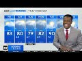 Wet weekend ahead for North Texas