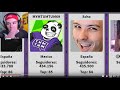 Folagor Reacciona Los 100 Streamers Hispanos con mas Seguidores de Twitch 2020