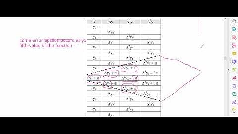 OPERATORS By  Prof. S S Mishra, Dept. of Maths & Stats,Dr RML Avadh Univ. Ayodhya(UP)