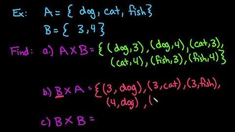 Cartesian Product of Two Sets