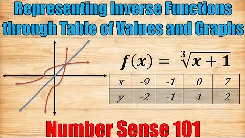 Representing Inverse Functions through Table of Values and Graphs