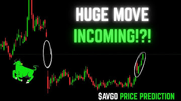 AVGO (Broadcom) Price Prediction | Technical Analysis | November 17th, 2025