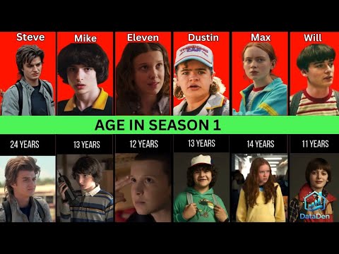 Stranger Things Evolution Evolution of stranger things from start - YouTube