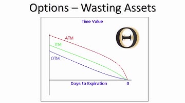 OptionsPath: Trading Options Time Decay (Theta)