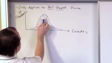 Lesson 20 - Empirical Rule Of Standard Deviation (Statistics Tutor)