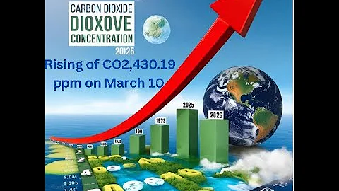 Atmospheric concentration of CO2 in 2025