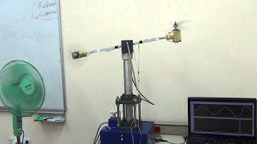 Twin Rotor System, Robust Control, Disturbance