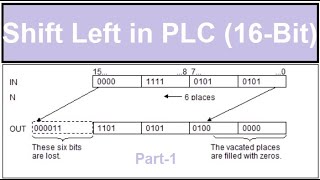 programming Shift Left Word (SLW) -16 Bit
