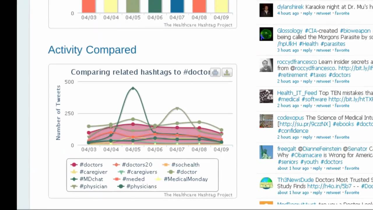 The Healthcare Hashtag Project YouTube