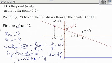 NCEA Level 2 Excellence- Coordinate Geometry