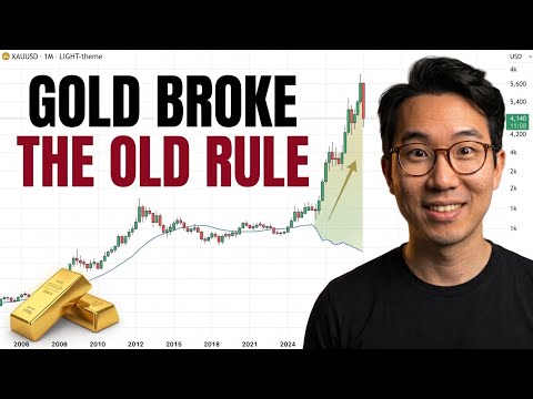 UJI COBA EMAS DI ANGKA $4.000: Data Pekerjaan Lemah, Imbal Hasil Riil di Level 2008 & Pembelian ETF