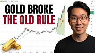 GOLD'S $4,000 TEST: Weak Jobs, Real Yields at 2008 Levels & ETF Buying