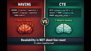 HAVING vs CTE — Why Readability Isn't About Line Count (SQL Tutorial)