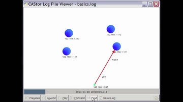 Caringo Technology Network: Intro to CAStor Object Storage