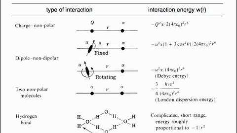 colloidslec14part1