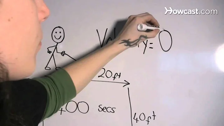 How to Calculate Velocity