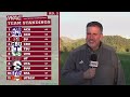 2024 WAC Women's Golf Wrap Up Day 2