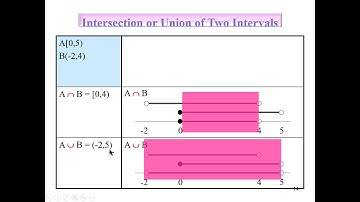 1.1 How to Represent Intervals on number line? What are union and intersection?