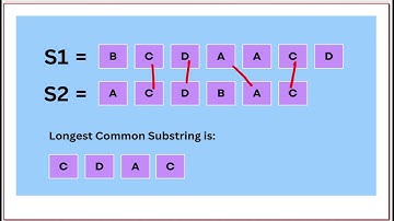 PDSA l Common Subwords and Subsequences   Week 9 l 9 4 Summary l Aman l 11 12 24